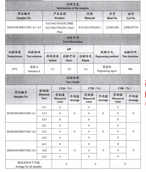 Information of the samples Information of the samples